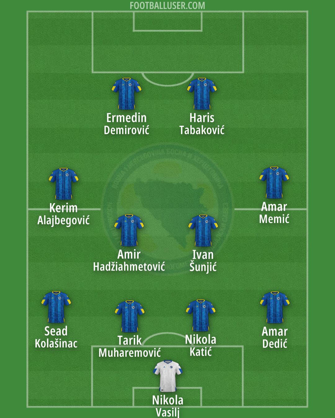 Bosnia and Herzegovina Formation 2026
