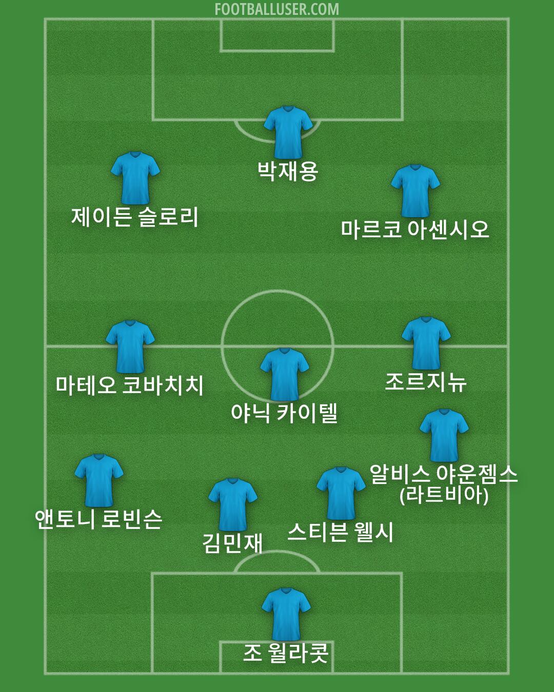 Custom Team Formation 2026