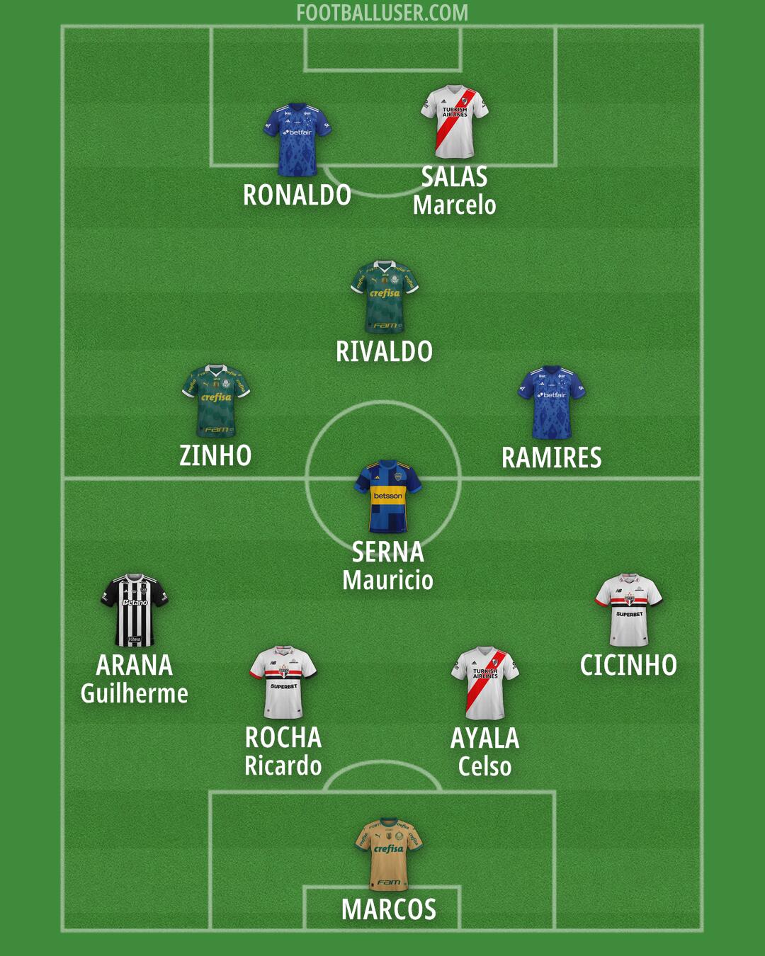 Custom Team Formation 2026