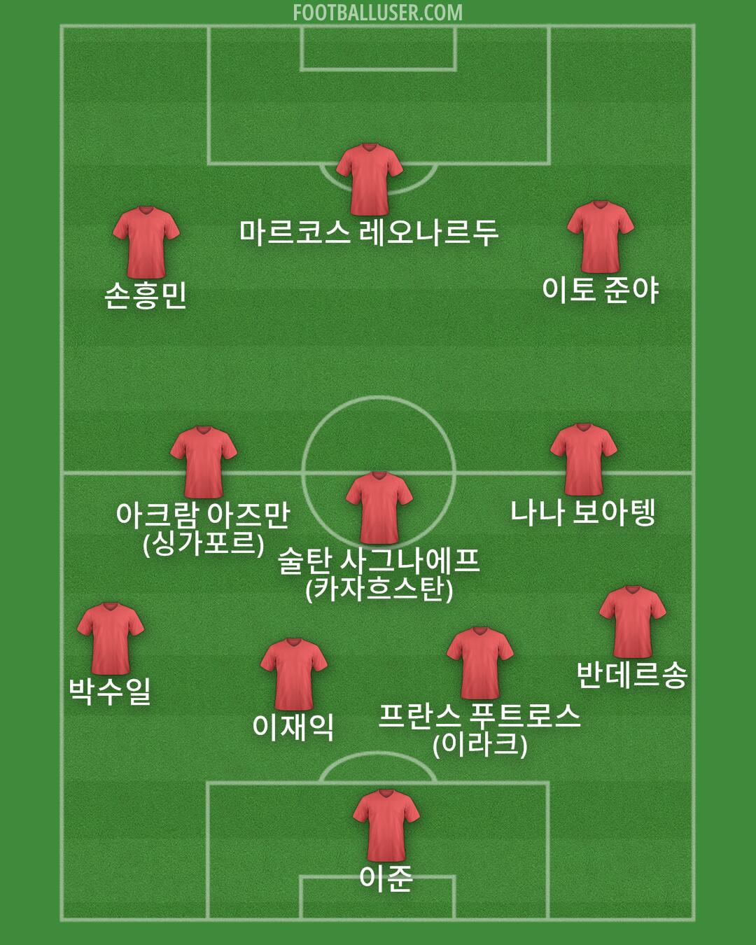 Custom Team Formation 2026