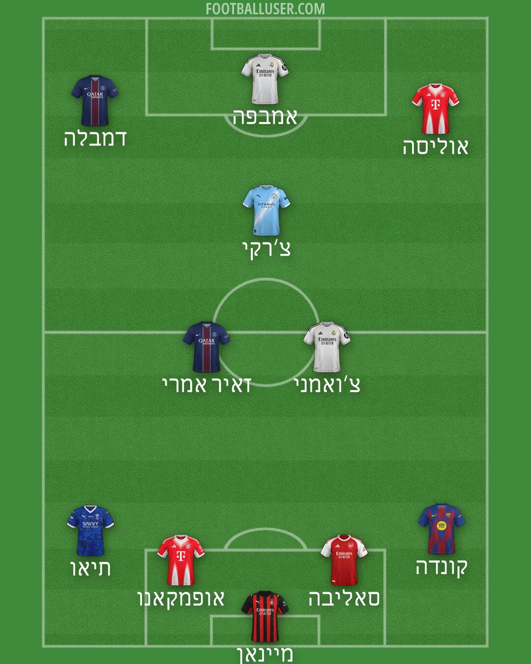 Custom Team Formation 2026