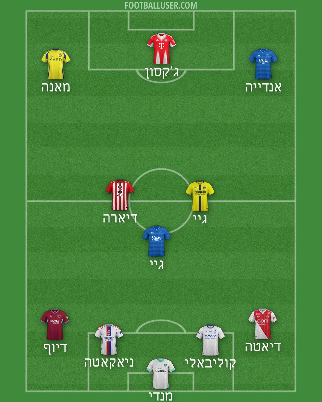 Custom Team Formation 2026