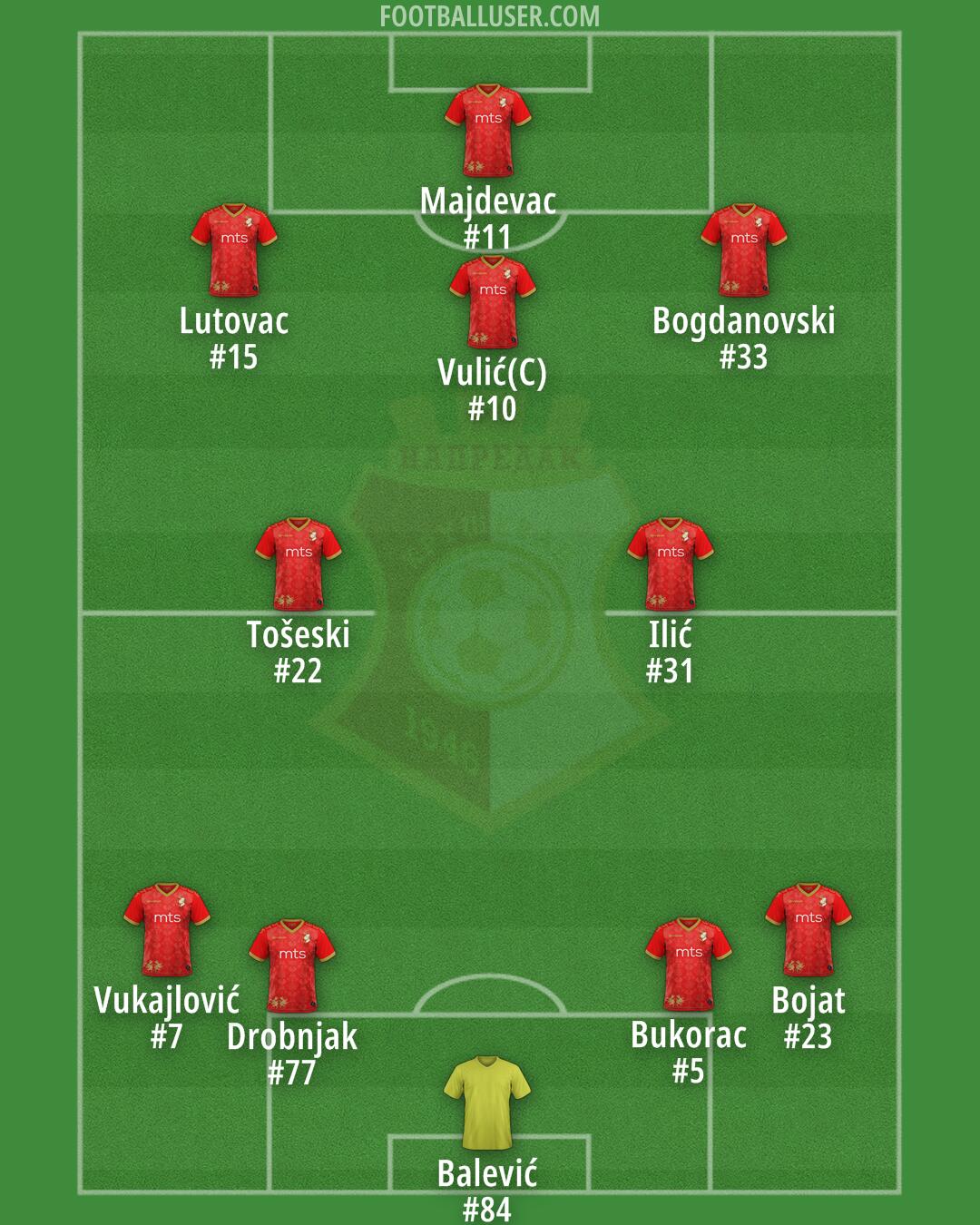 Napredak Formation 2026