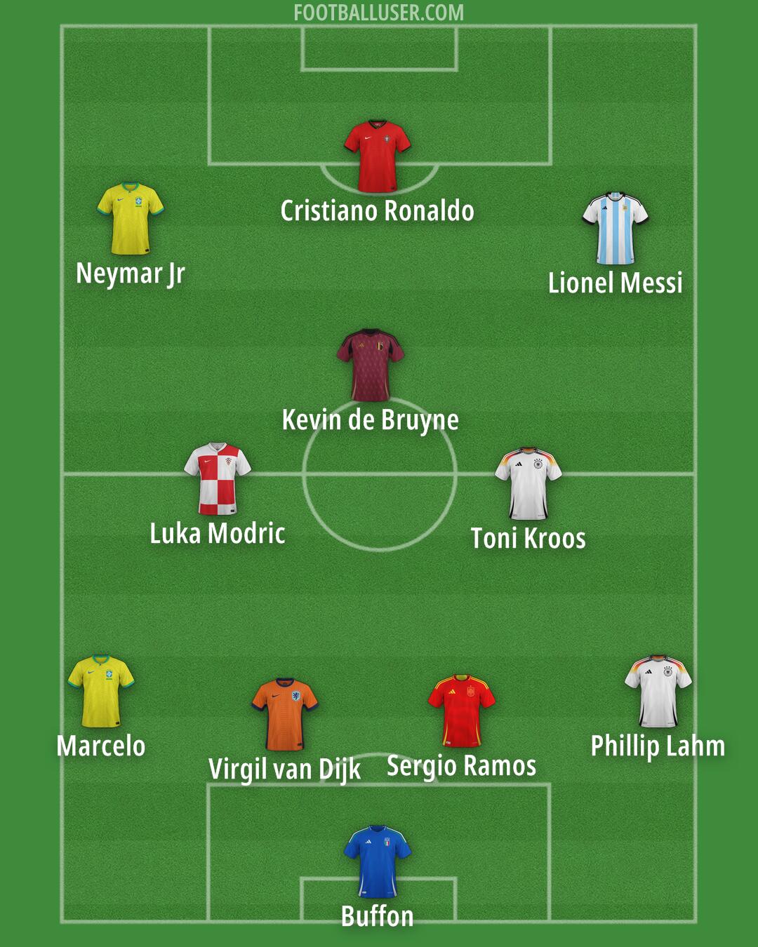 Custom Team Formation 2026