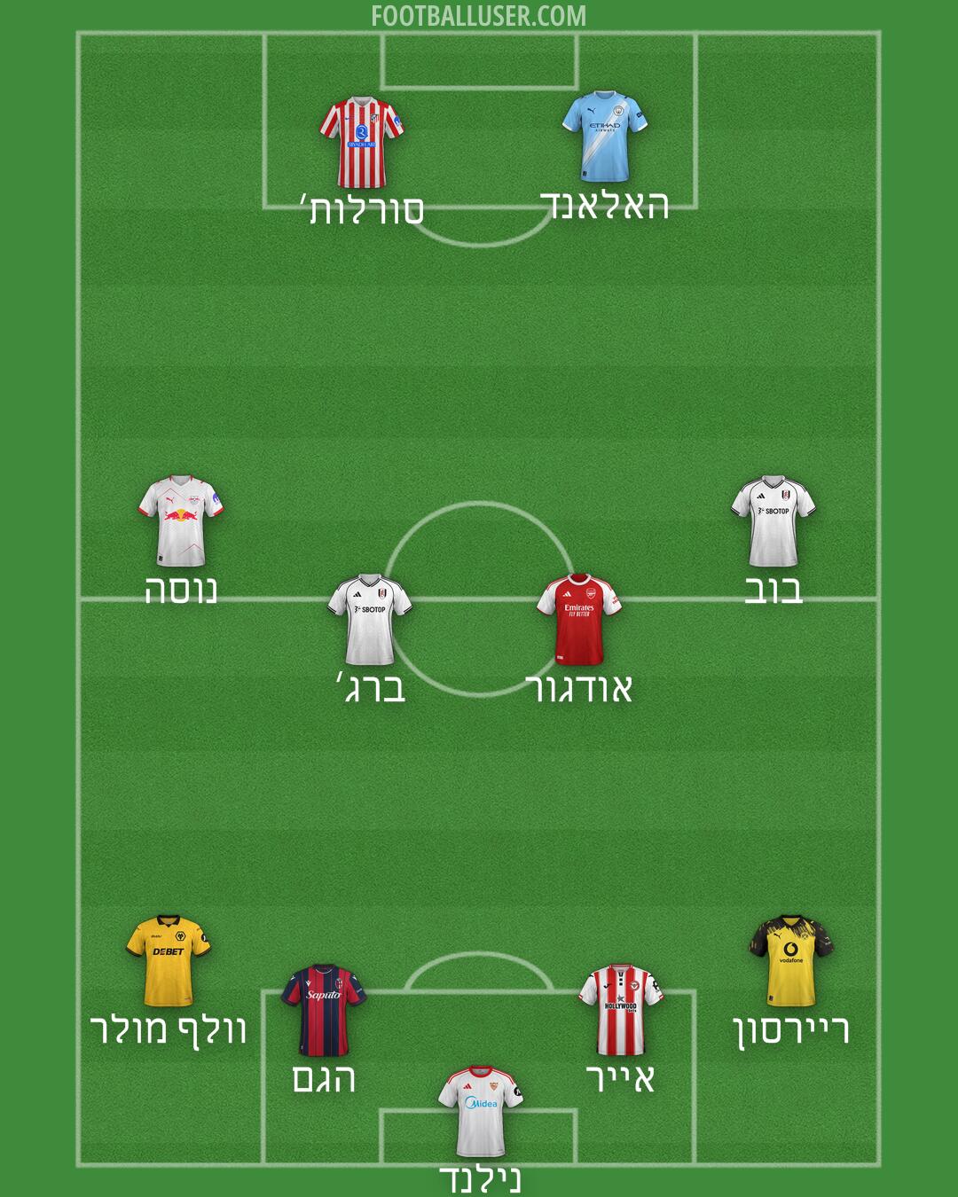 Custom Team Formation 2026