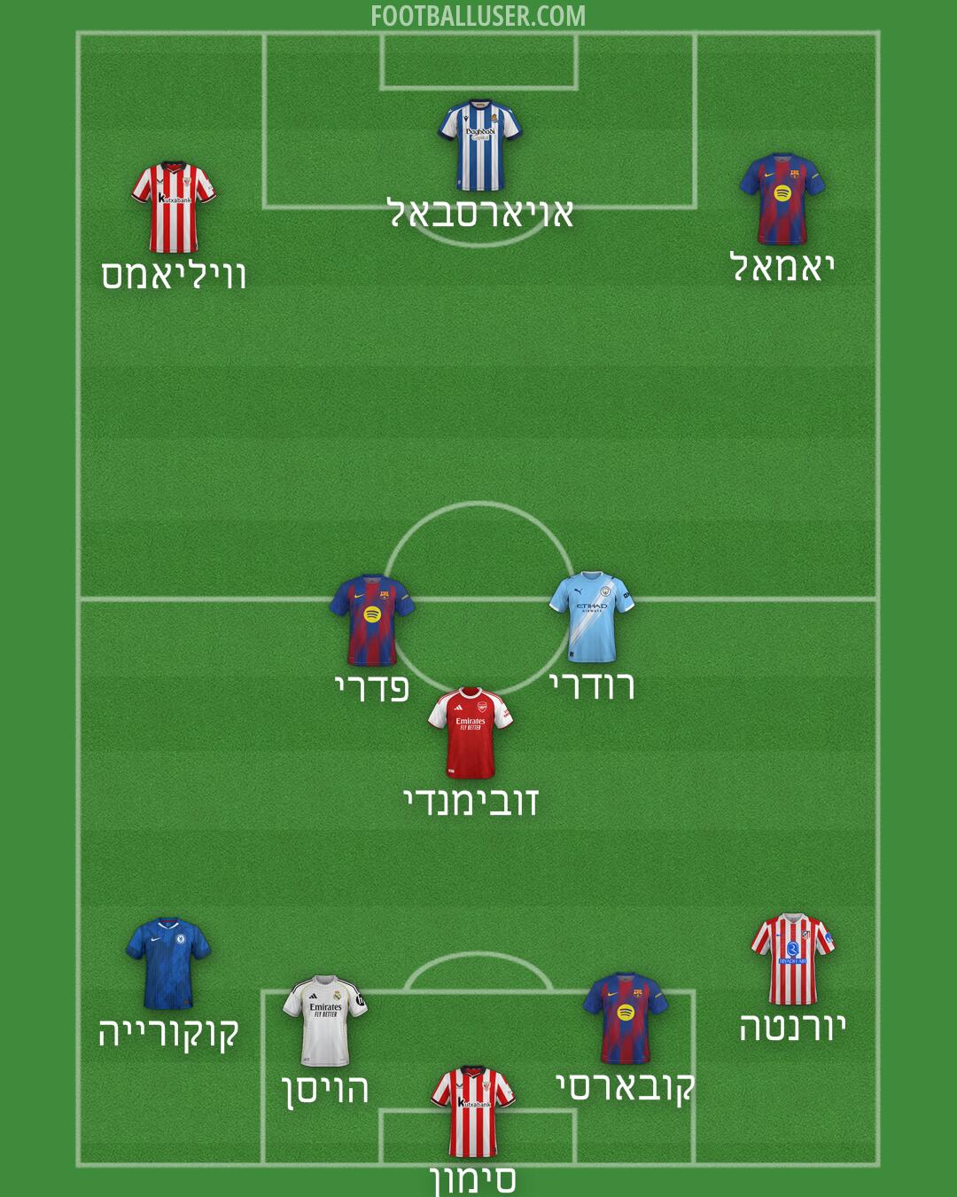 Custom Team Formation 2026