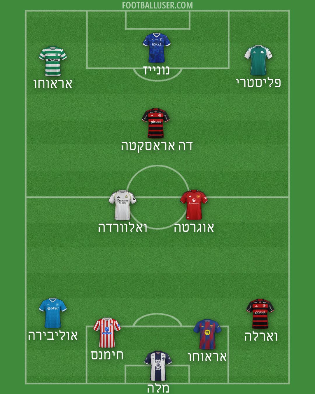 Custom Team Formation 2026