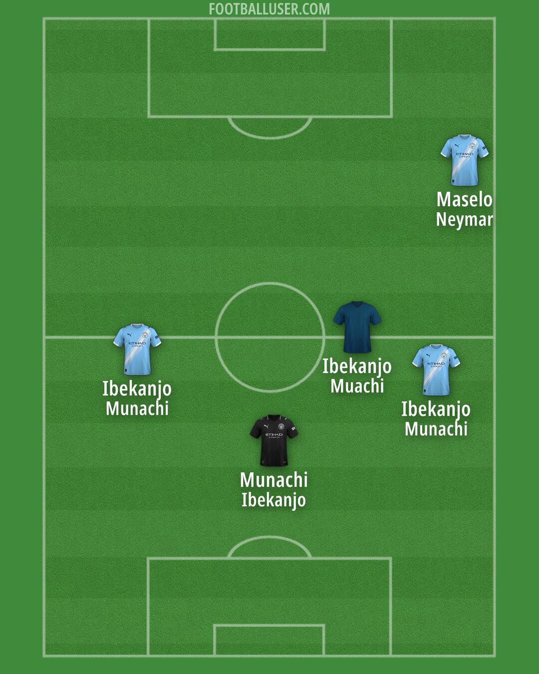 Man City Formation 2026