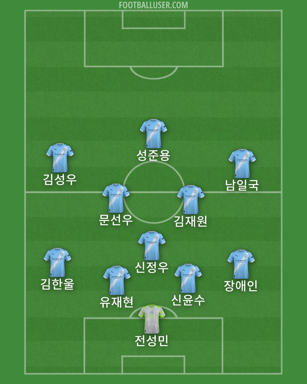 Man City Formation 2026