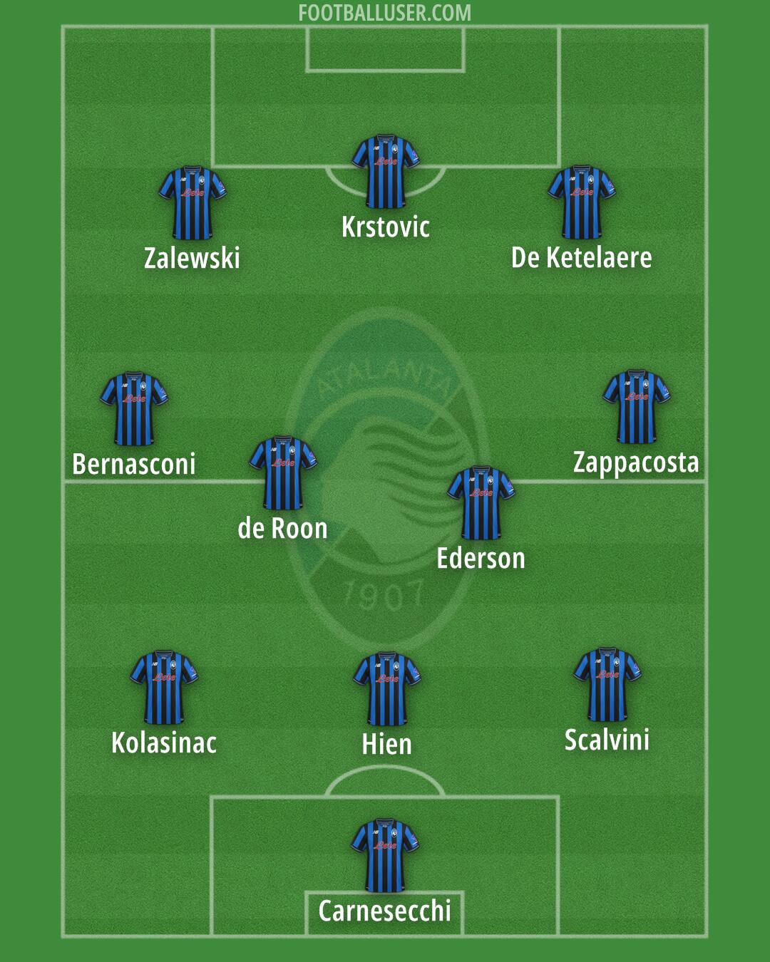 Atalanta Formation 2026