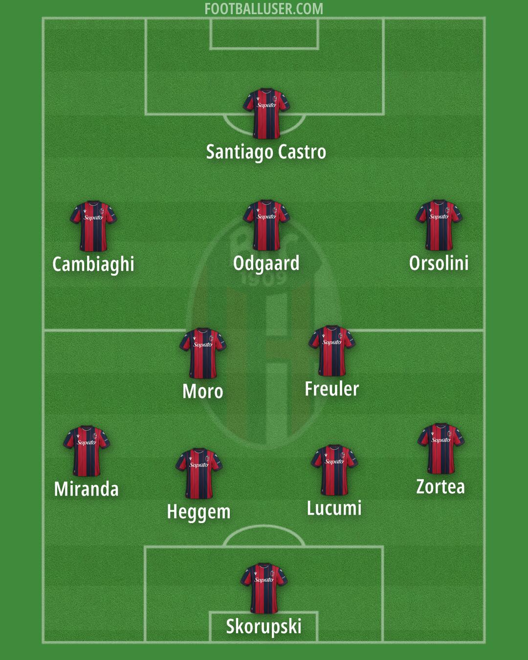 Bologna Formation 2026