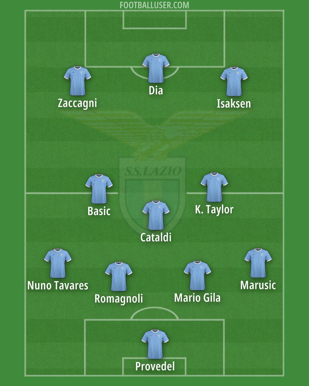 Lazio Formation 2026
