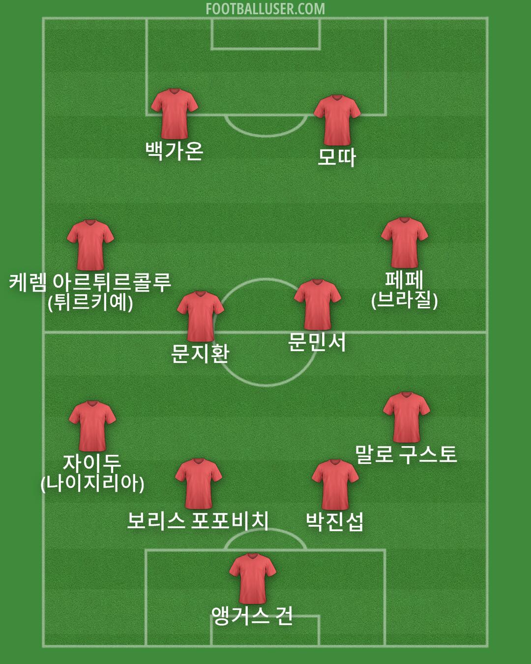 Custom Team Formation 2026