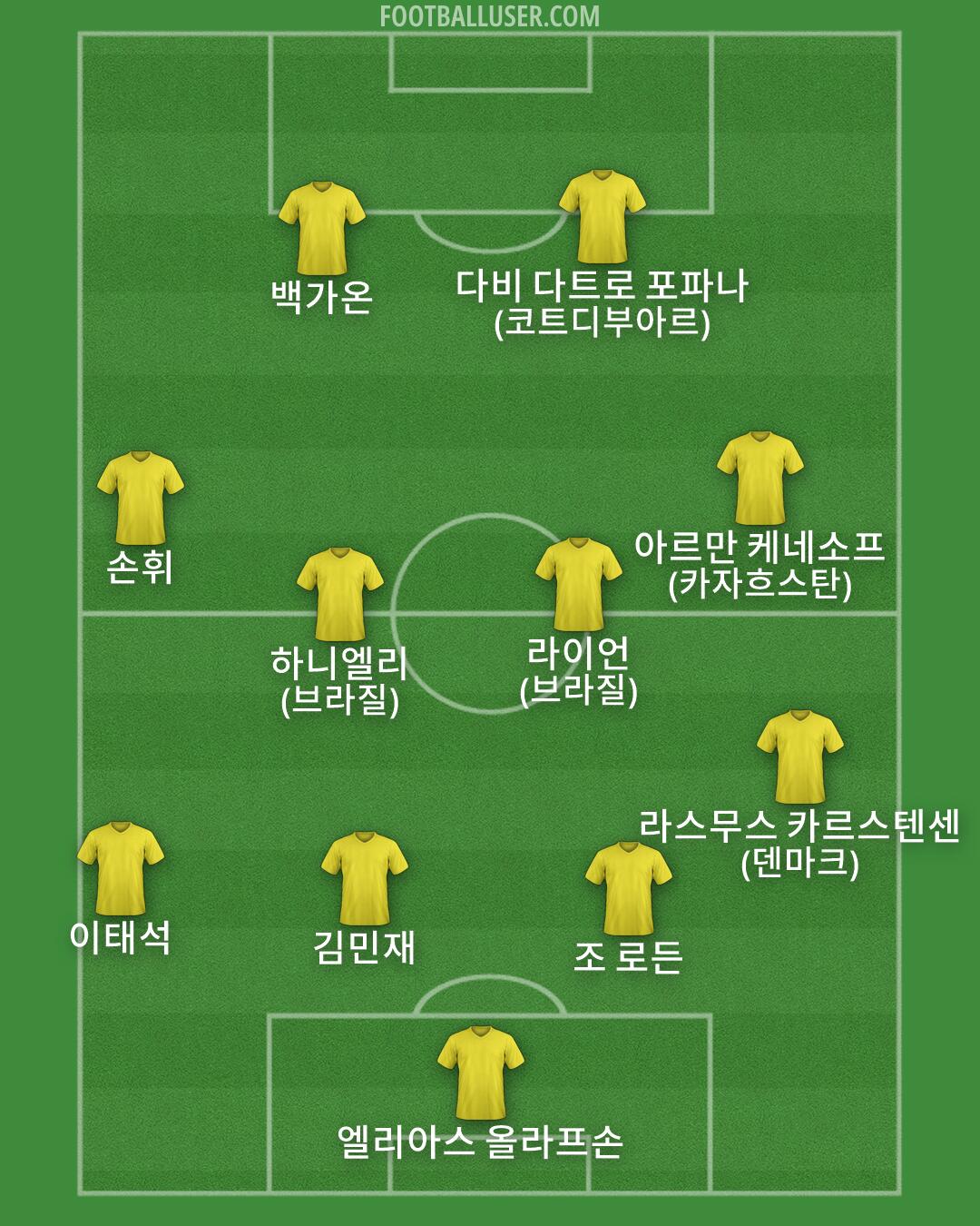 Custom Team Formation 2026