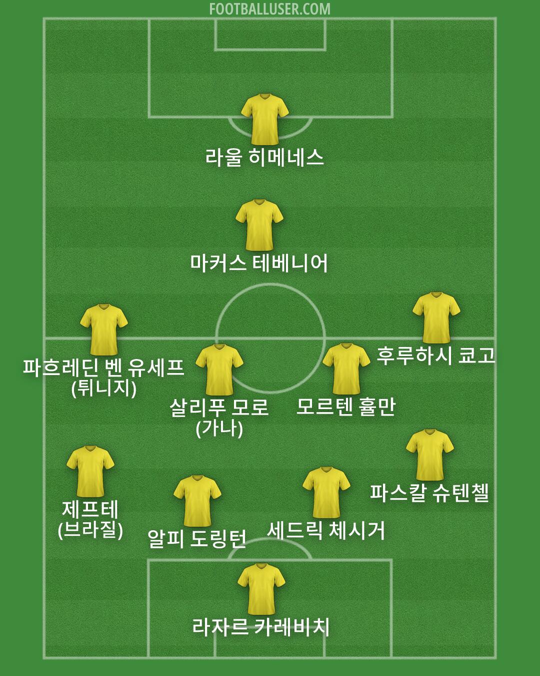 Custom Team Formation 2026