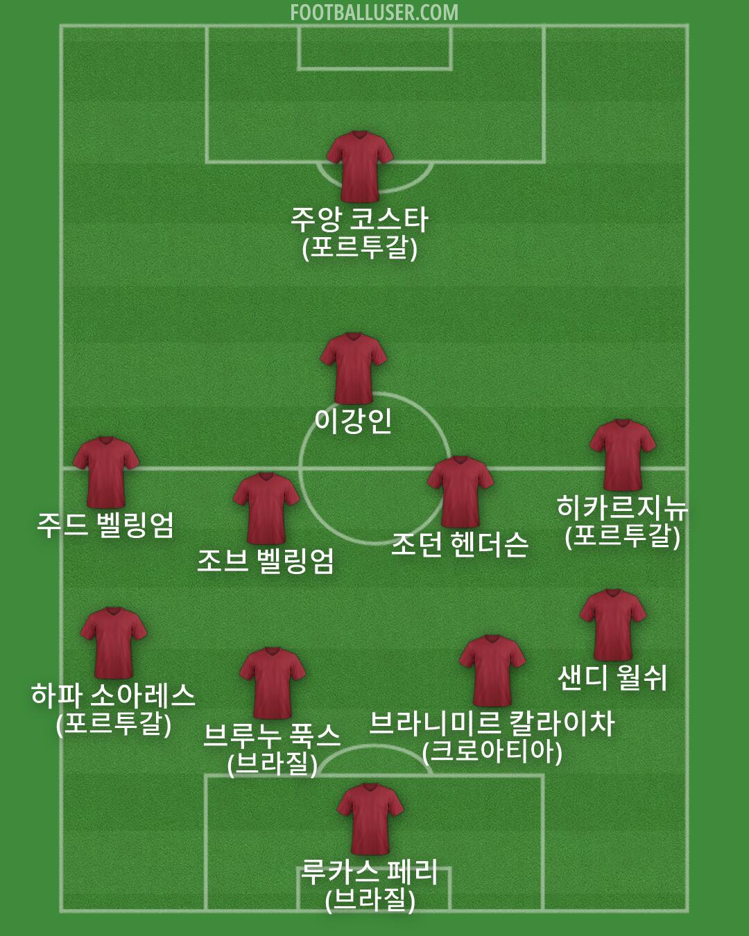 Custom Team Formation 2026