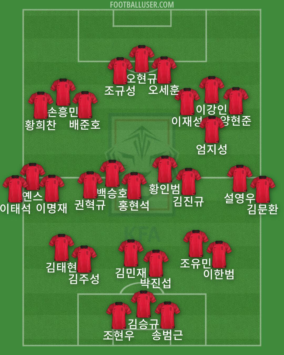 South Korea Formation 2026