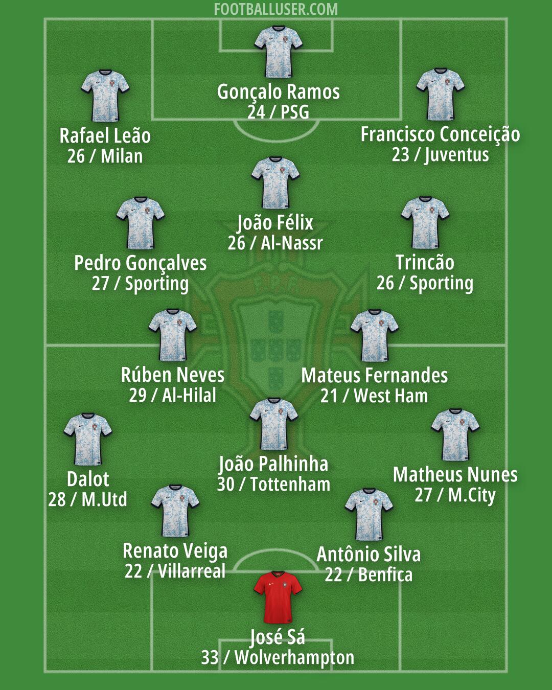 Portugal Formation 2026