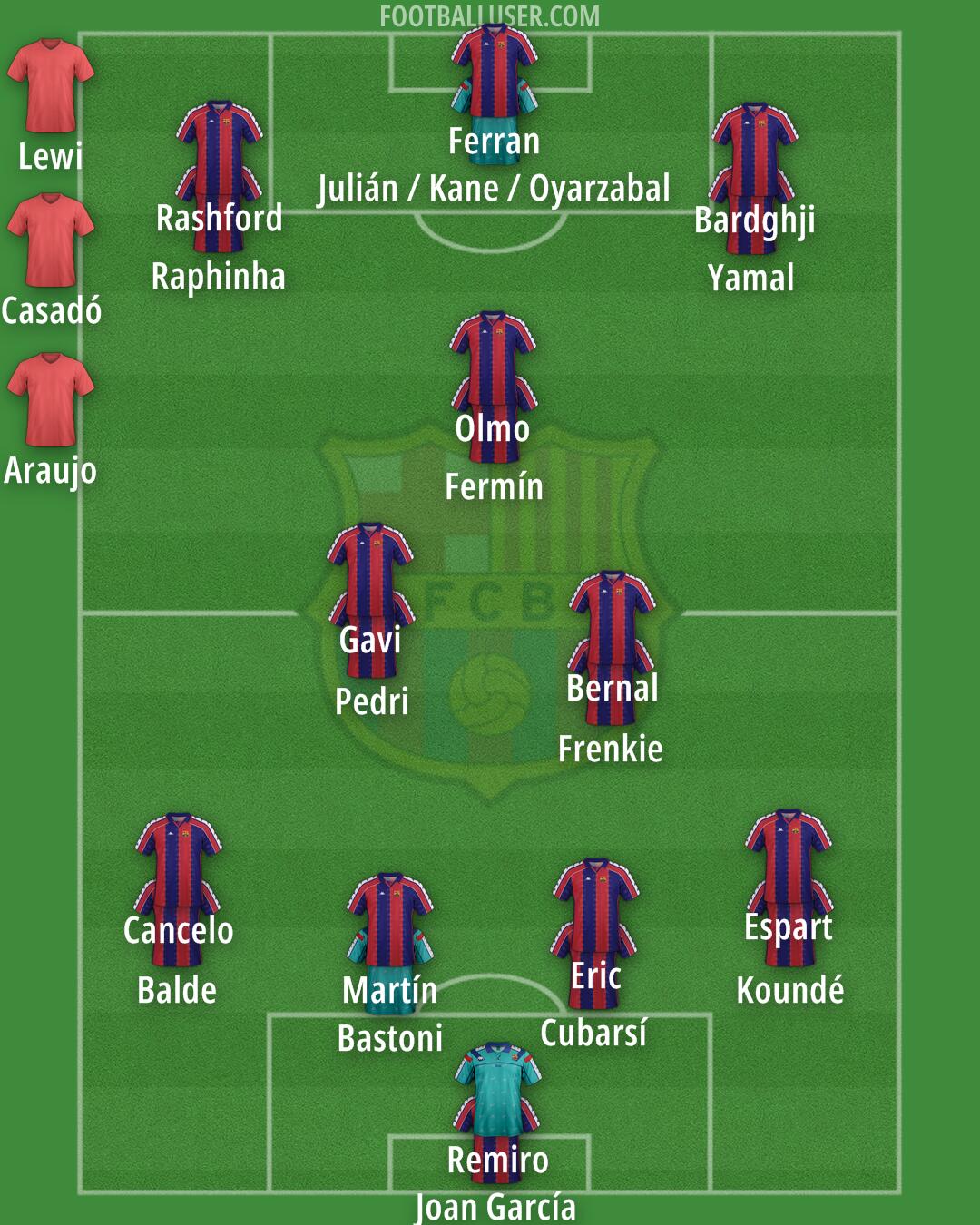 Barcelona Formation 2026