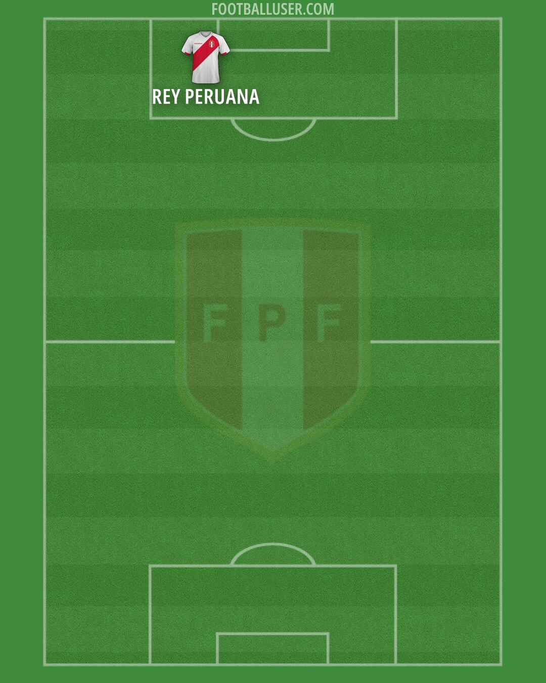 Peru Formation 2026
