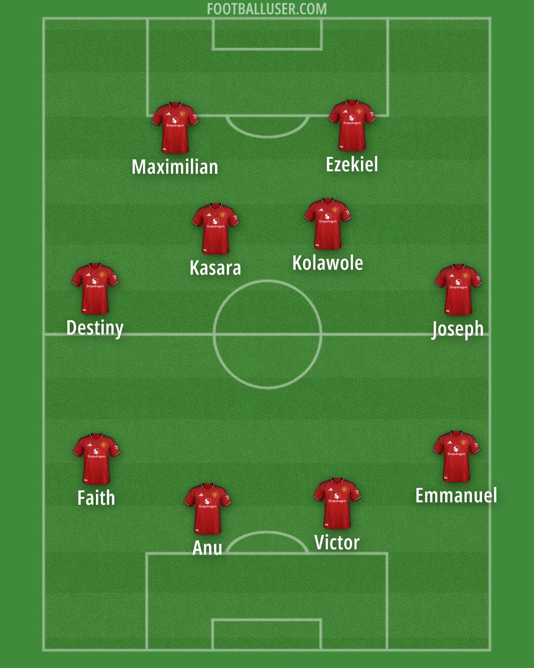 Man Utd Formation 2026
