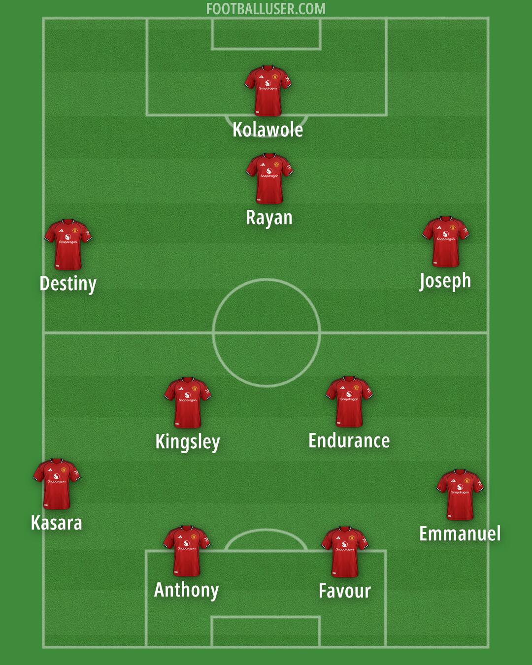 Man Utd Formation 2026
