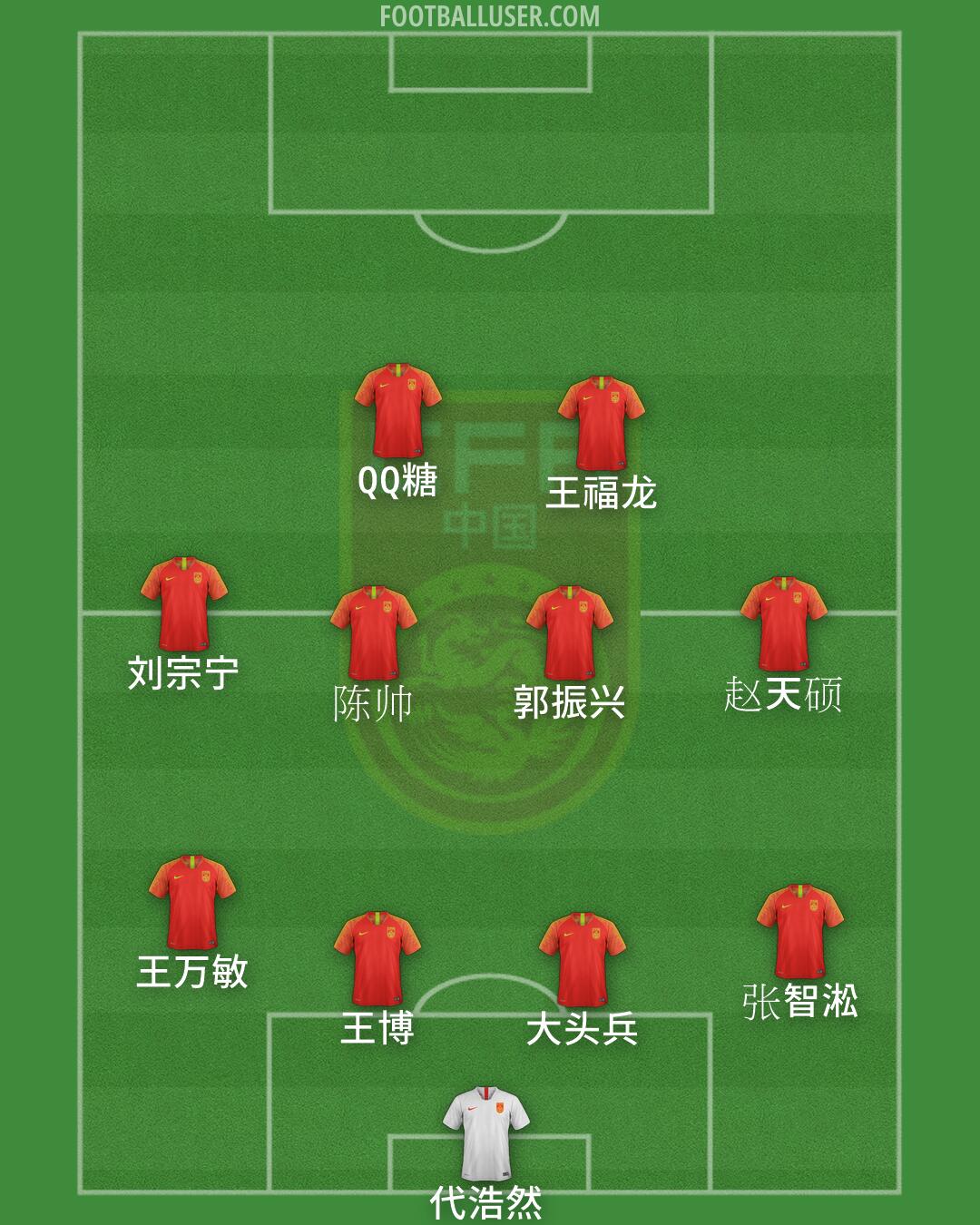 China PR Formation 2026