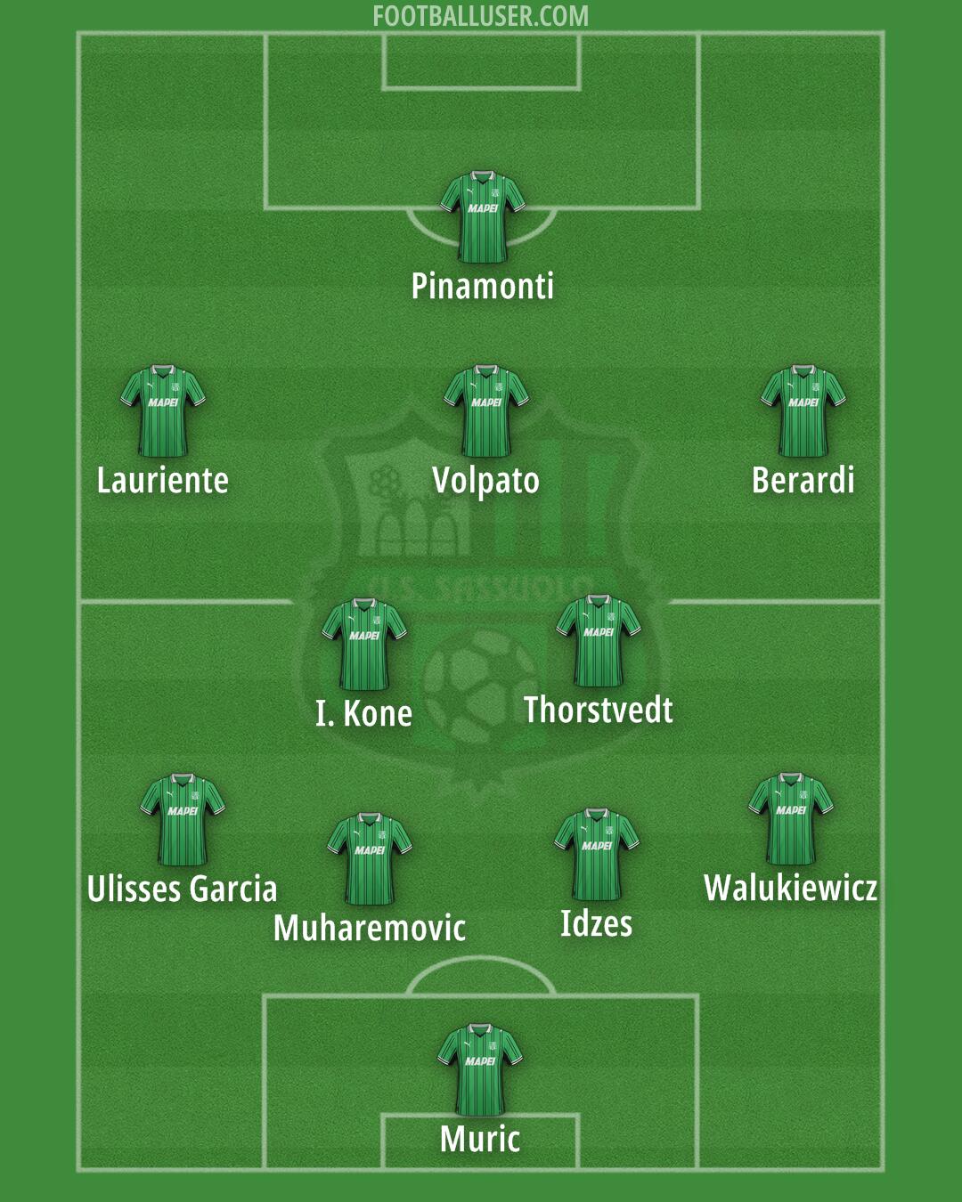 Sassuolo Formation 2026