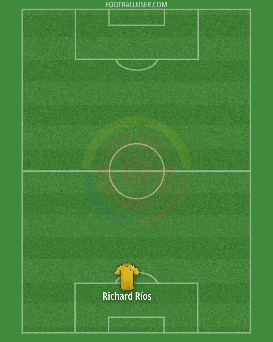 Colombia Formation 2026