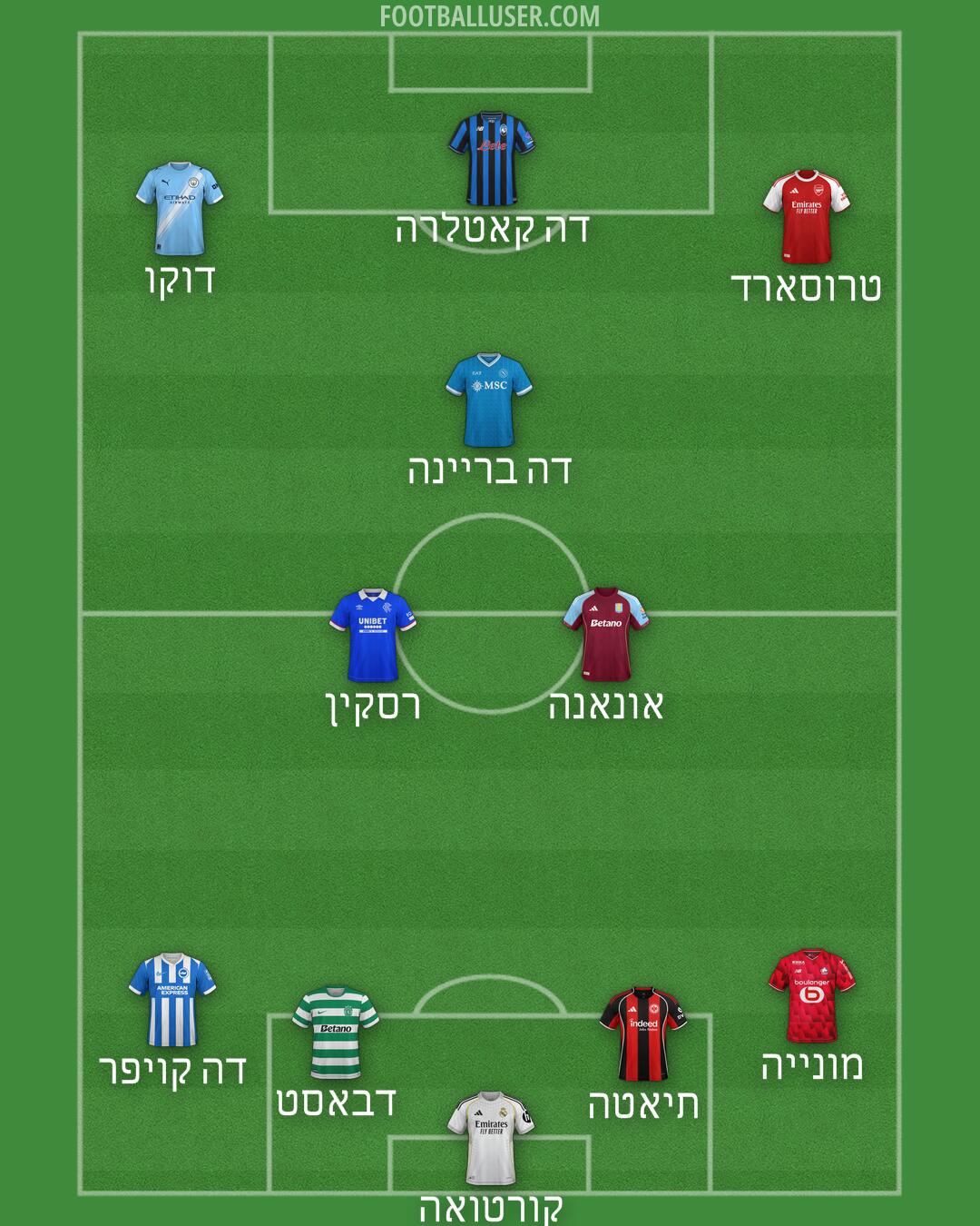 Custom Team Formation 2026