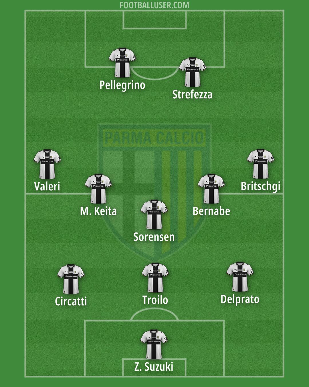 Parma Formation 2026