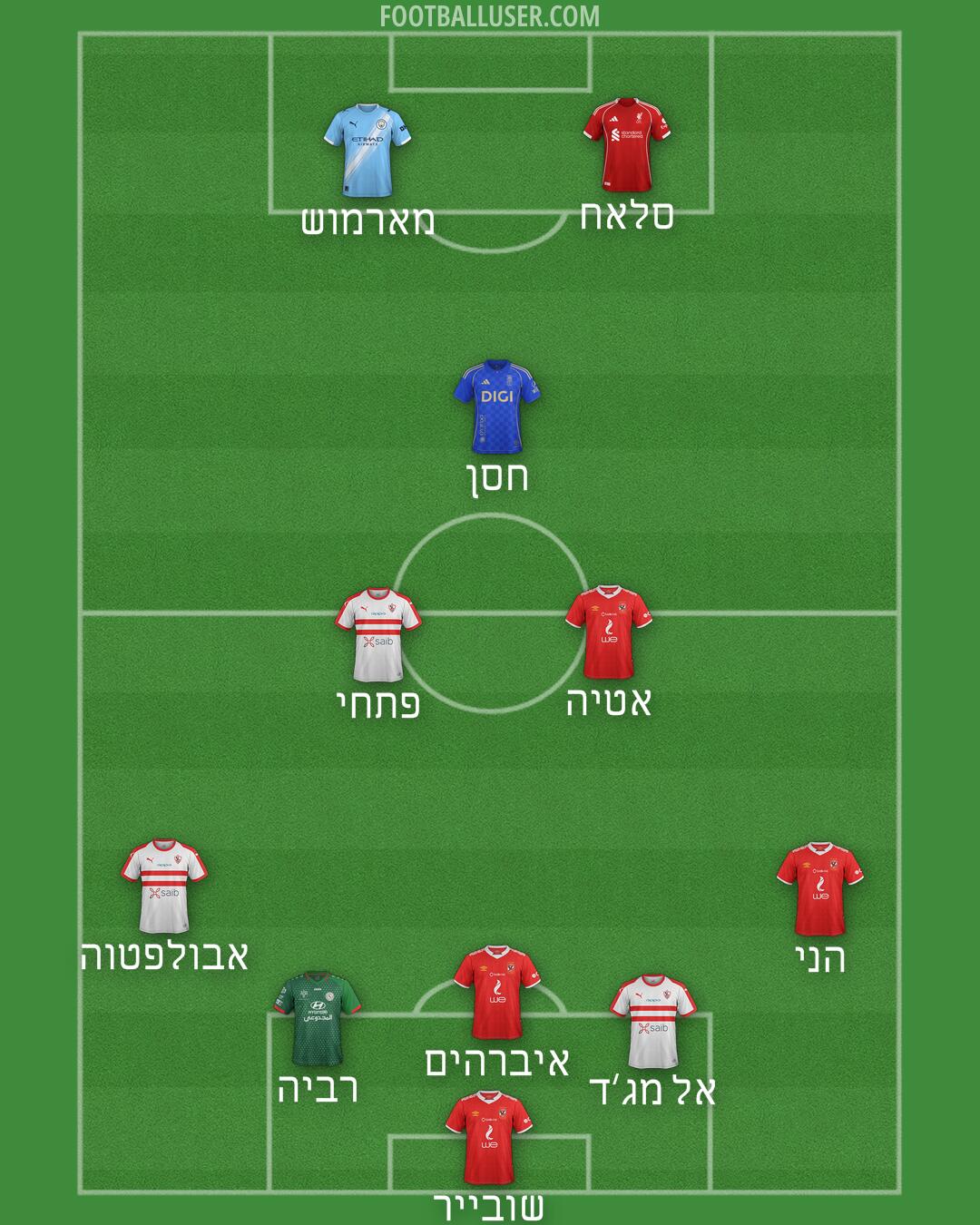 Custom Team Formation 2026