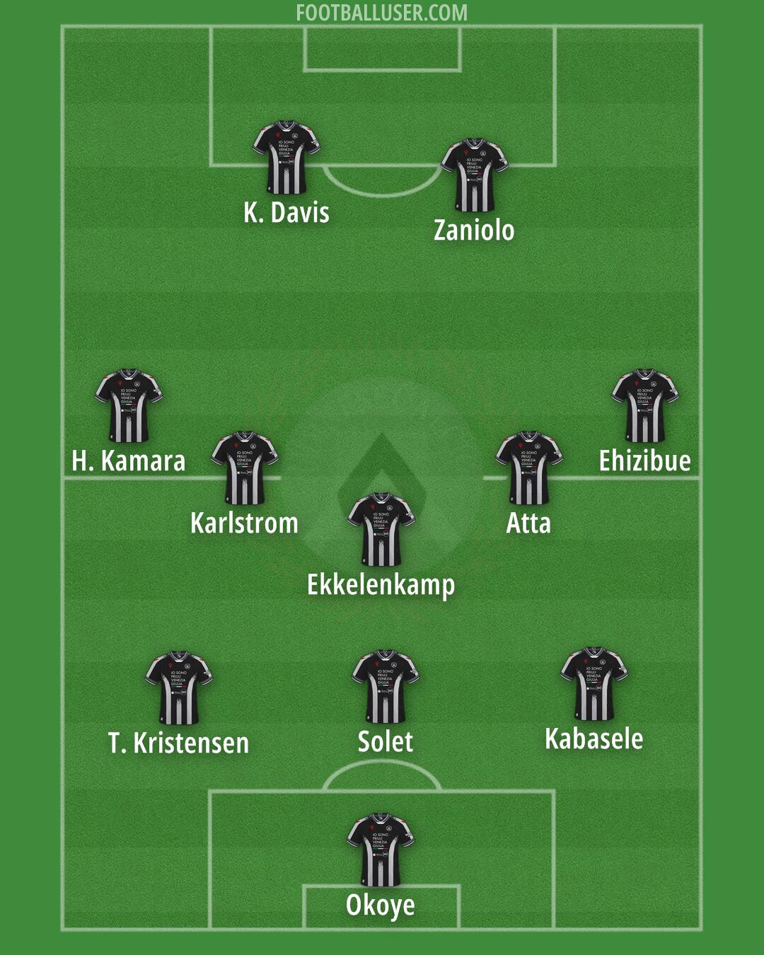 Udinese Formation 2026
