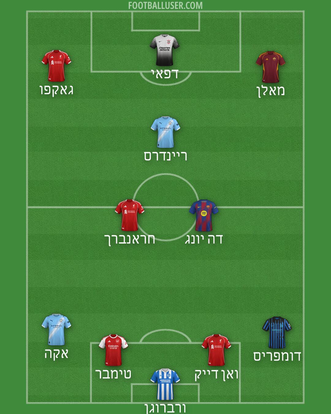 Custom Team Formation 2026