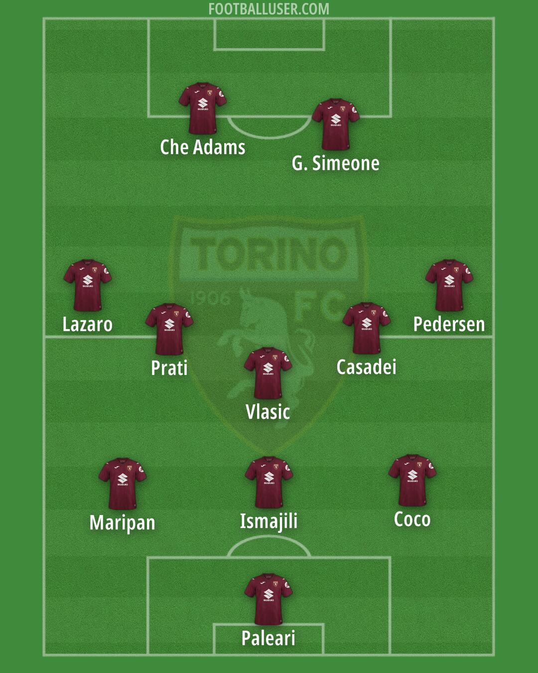 Torino Formation 2026