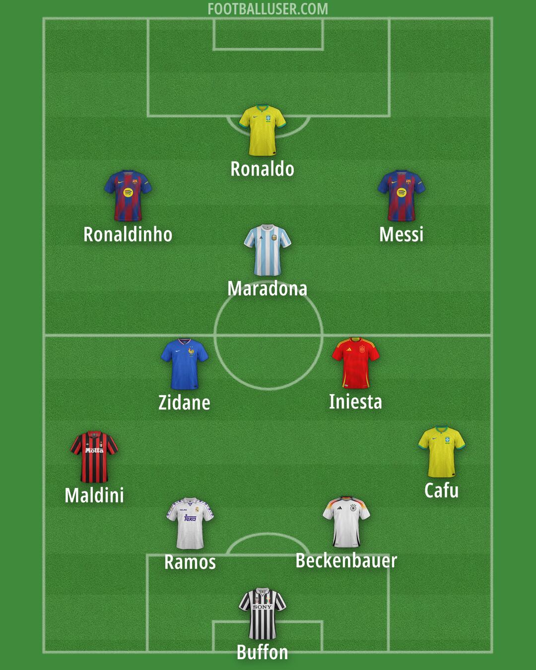 Custom Team Formation 2026