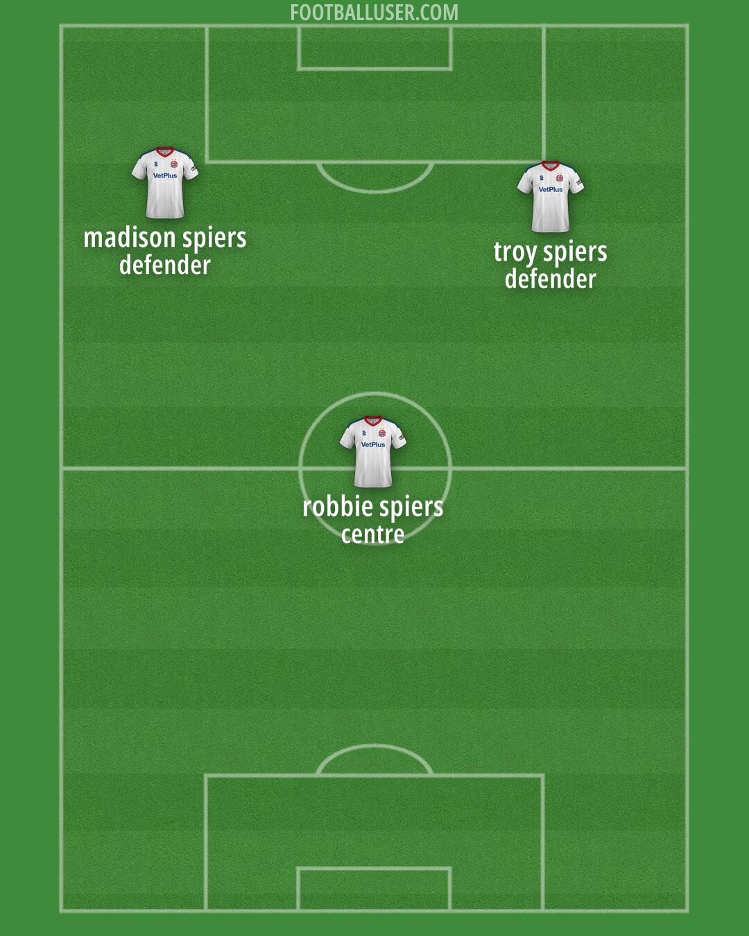 AFC Fylde Formation 2026