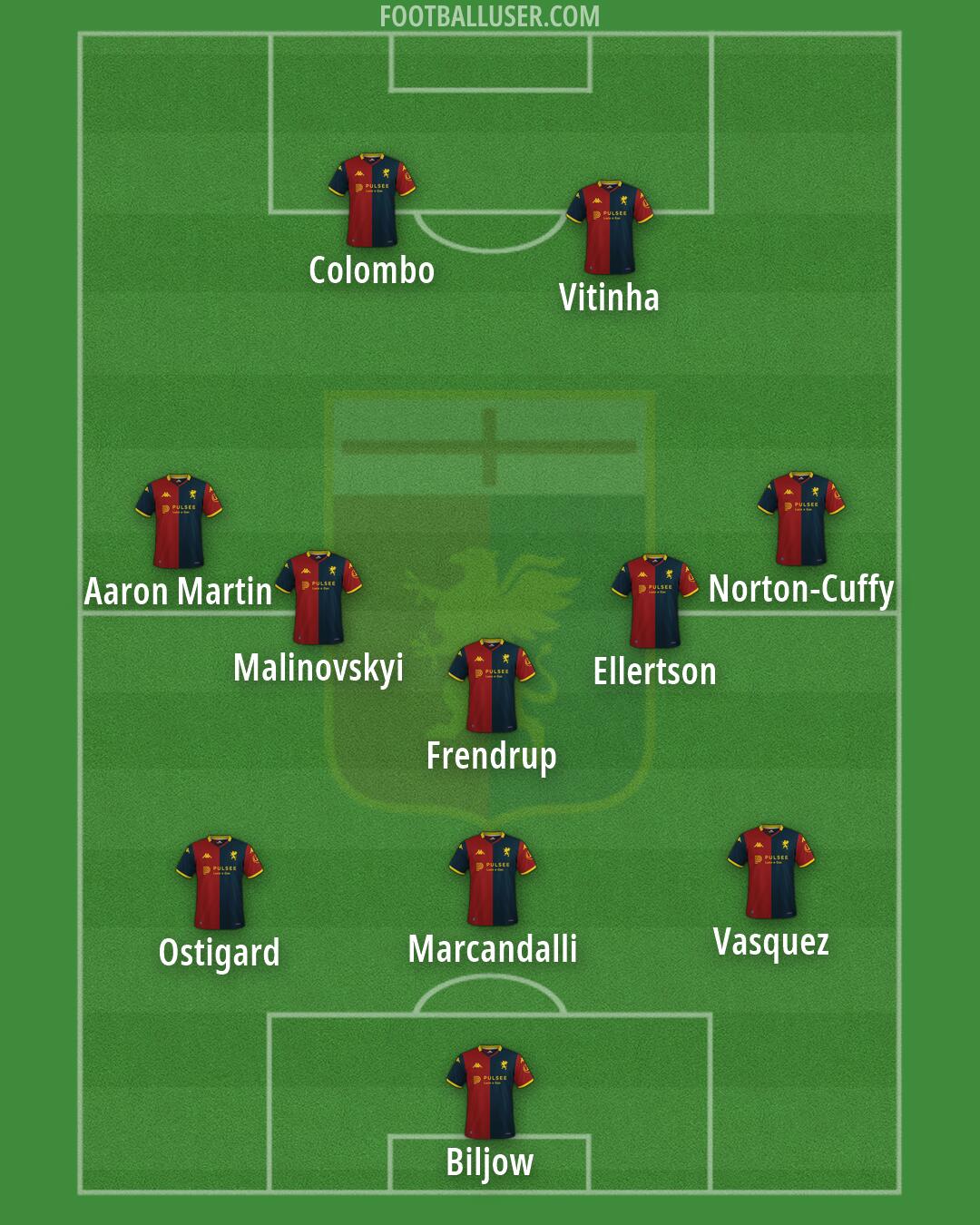 Genoa Formation 2026