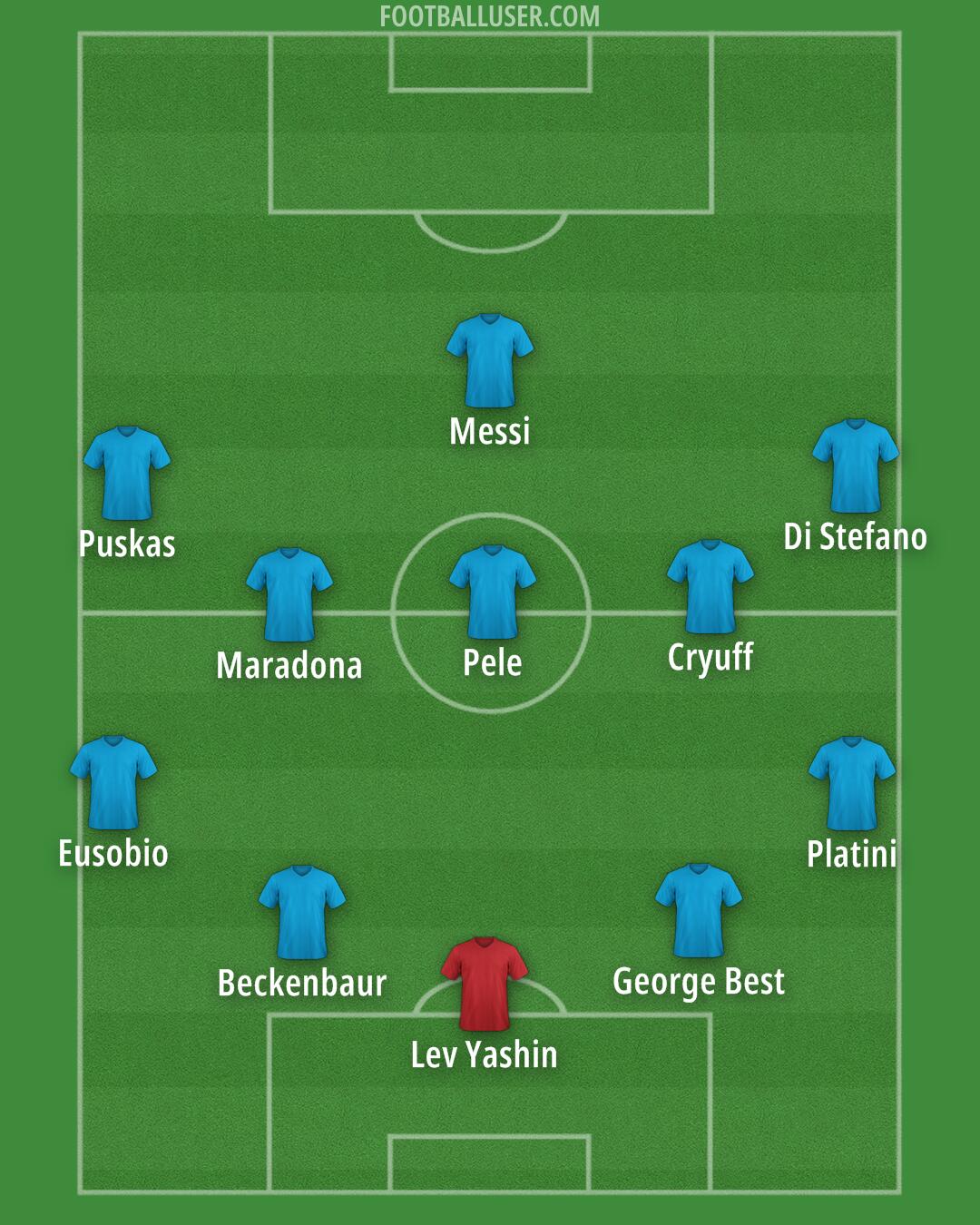 Man Utd Formation 2026