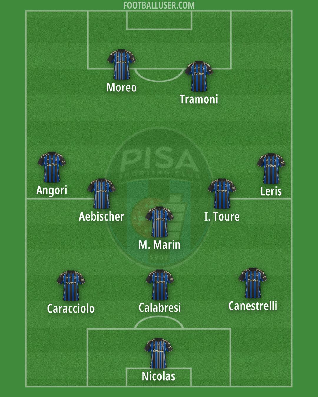 Pisa Formation 2026