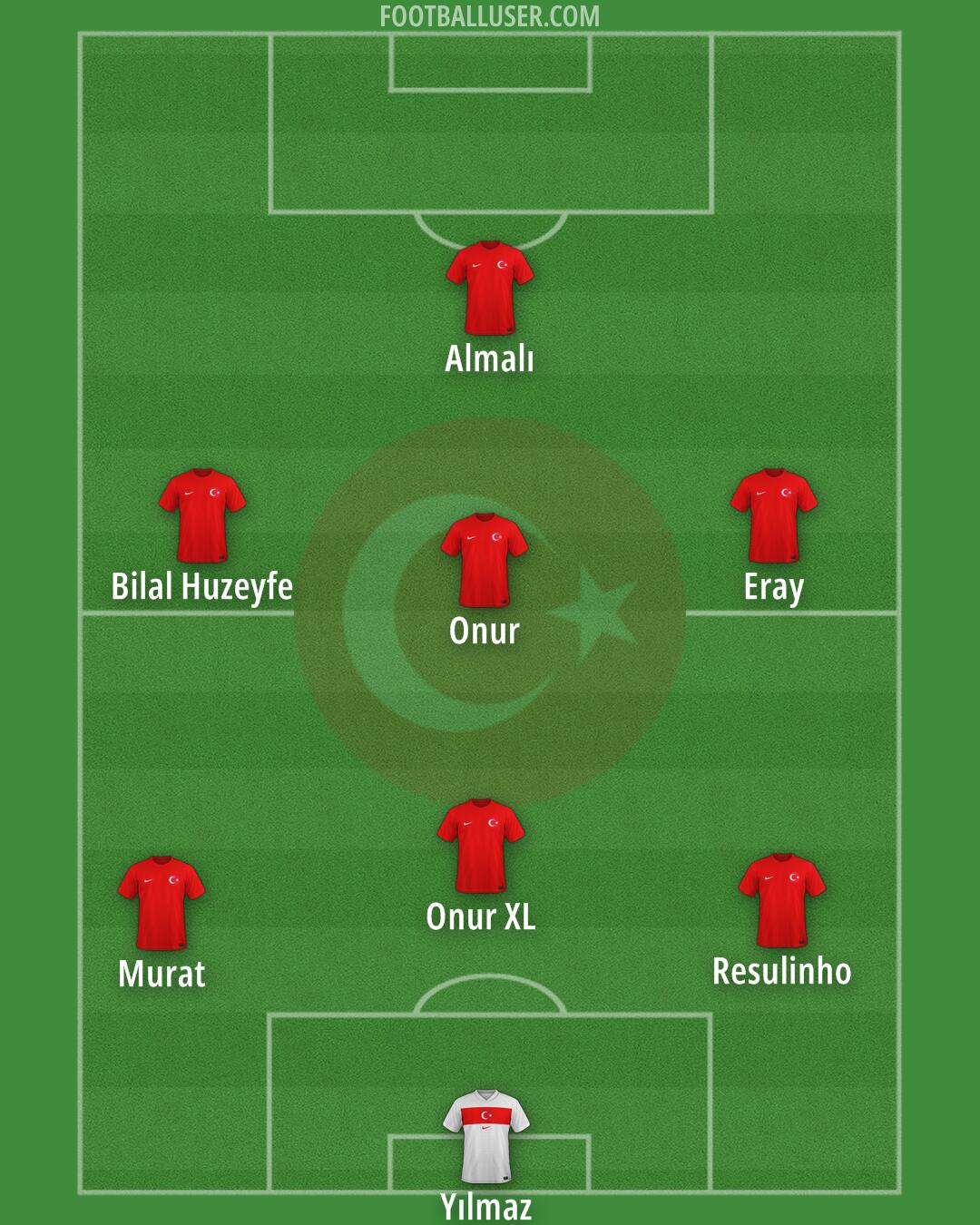 Türkiye Formation 2026