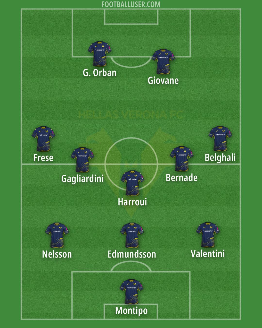 Hellas Verona Formation 2026