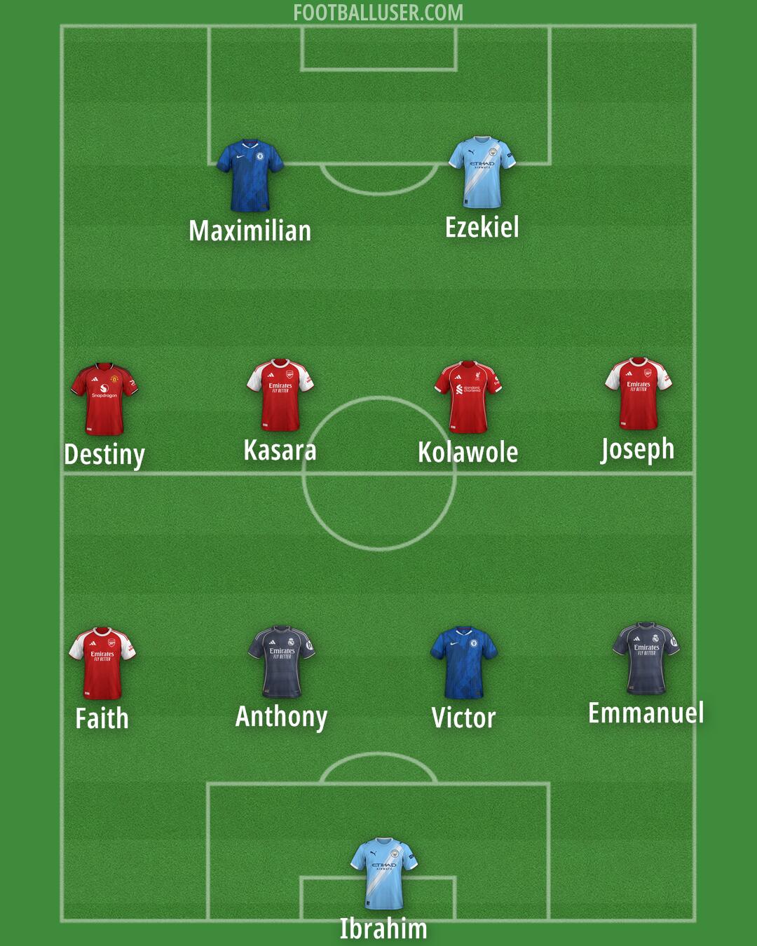 Custom Team Formation 2026