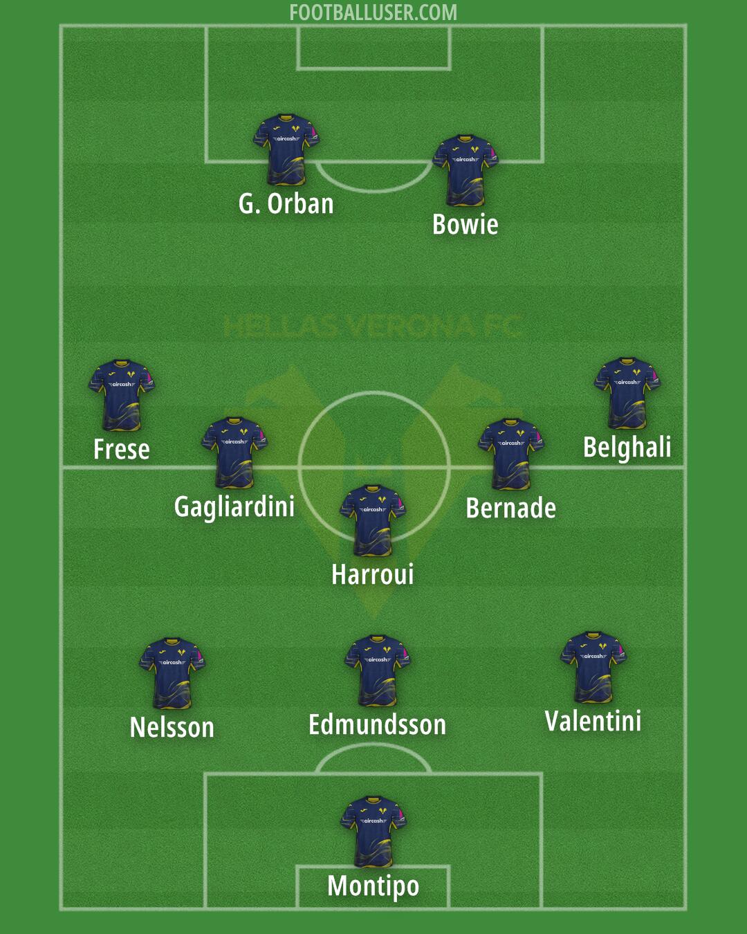 Hellas Verona Formation 2026