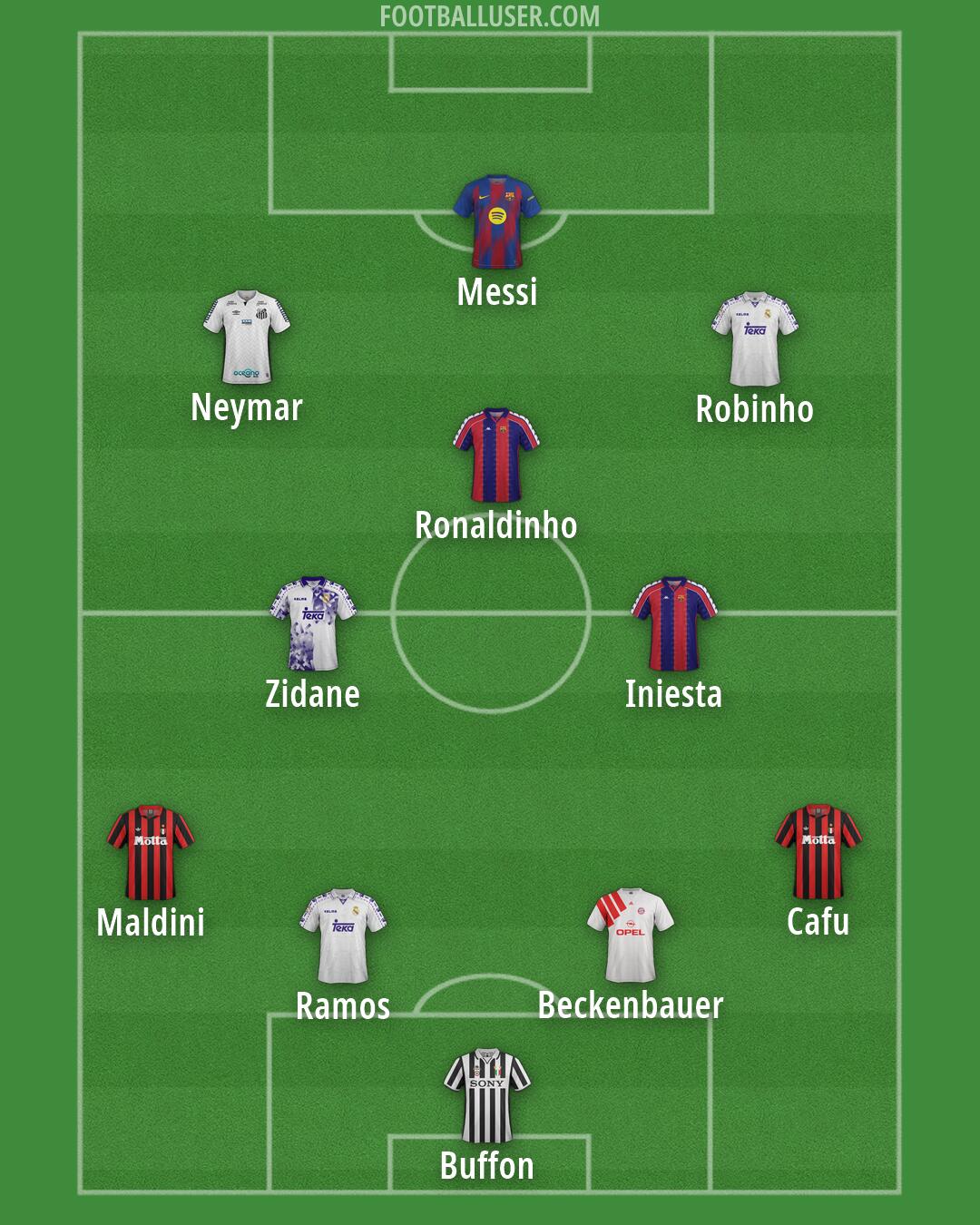 Custom Team Formation 2026