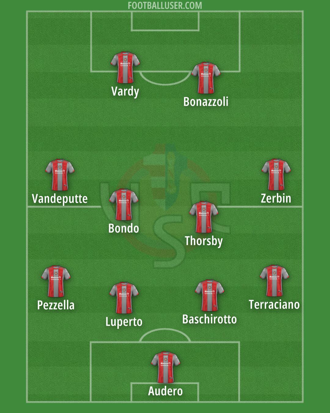 Cremonese Formation 2026