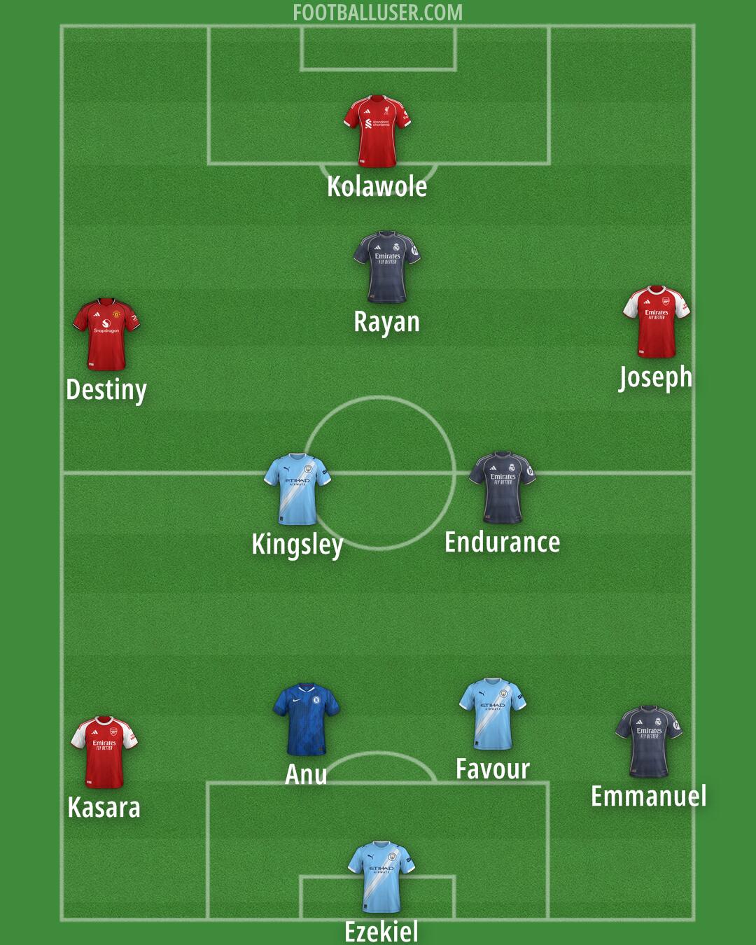 Custom Team Formation 2026