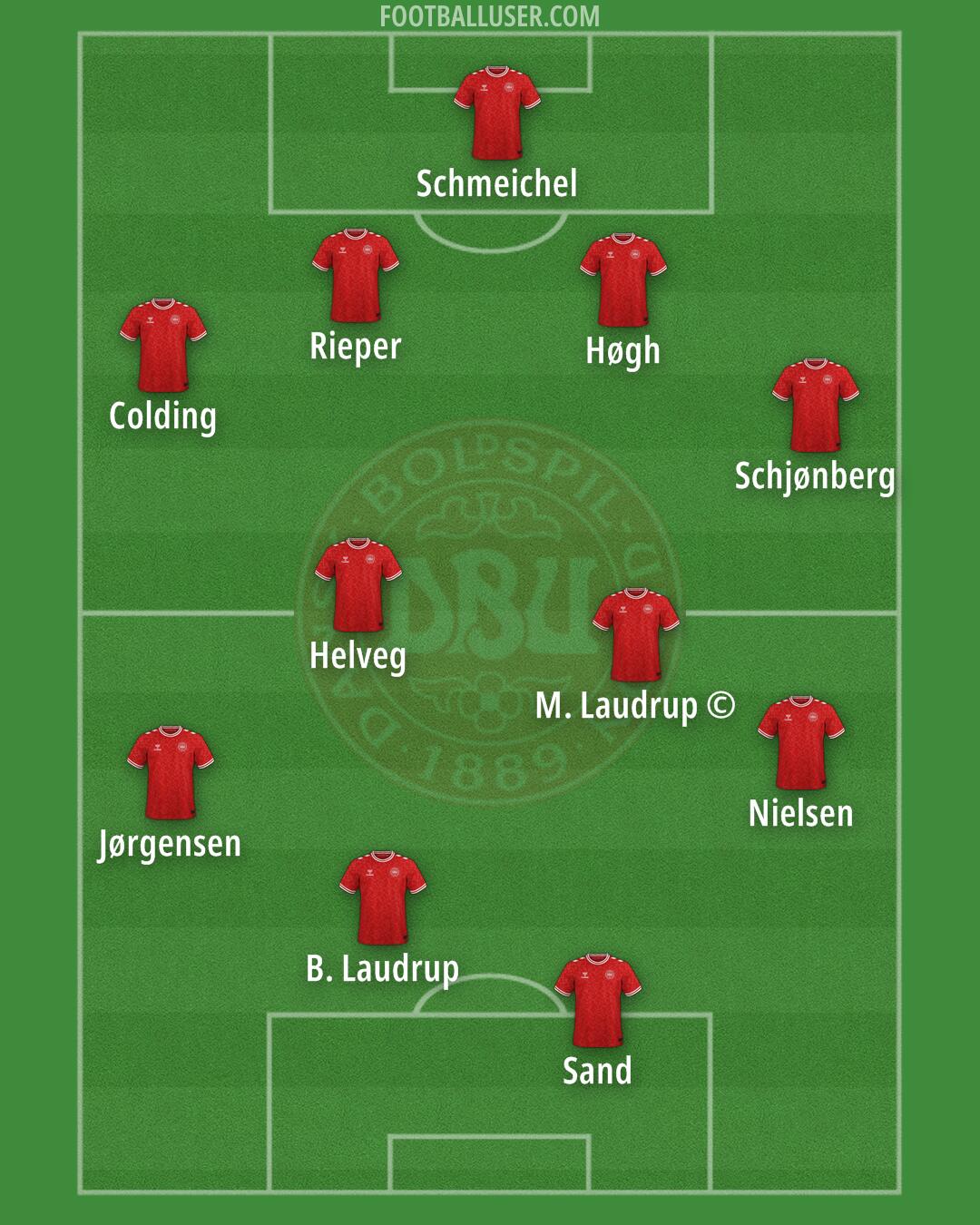Denmark Formation 2026