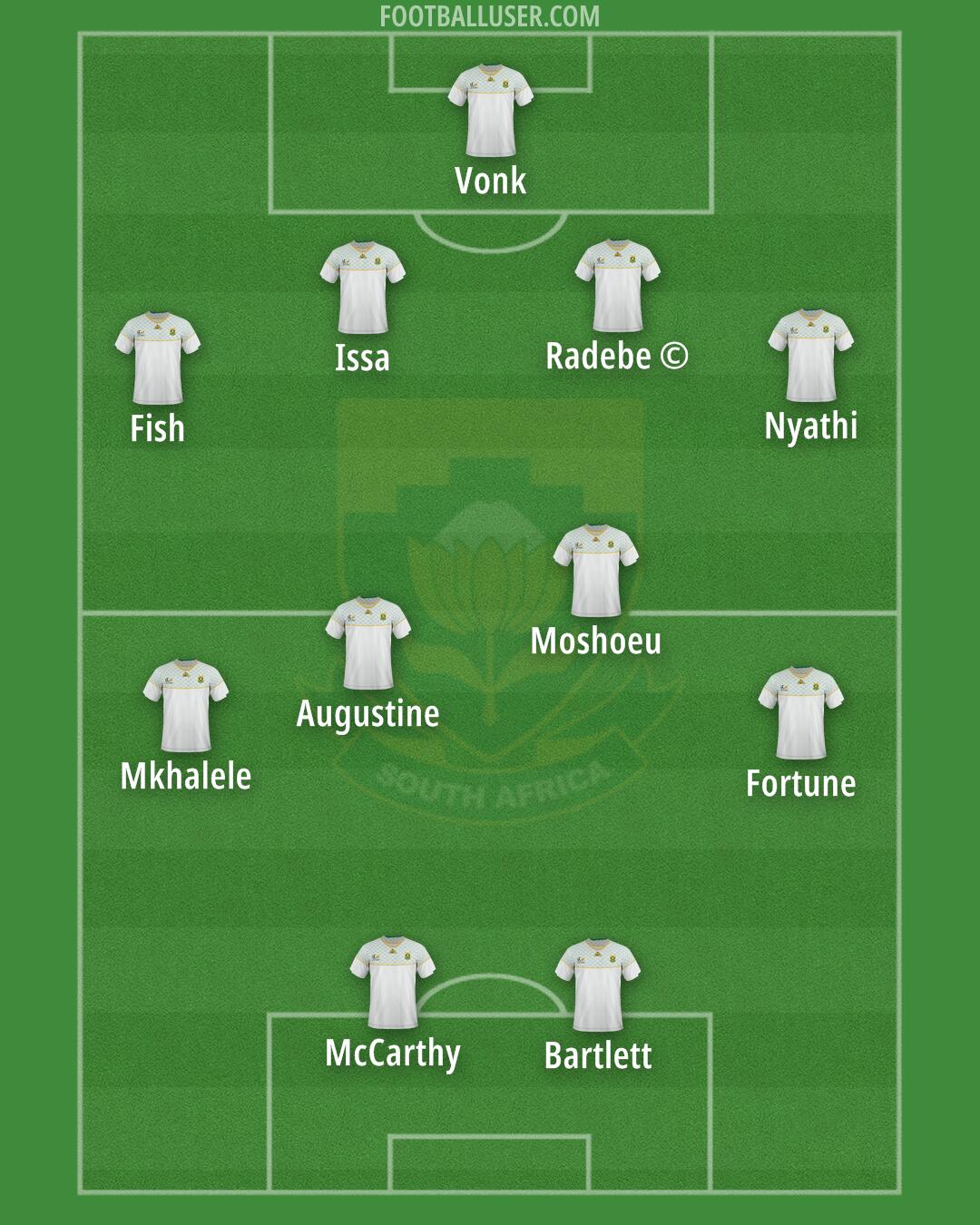 South Africa Formation 2026