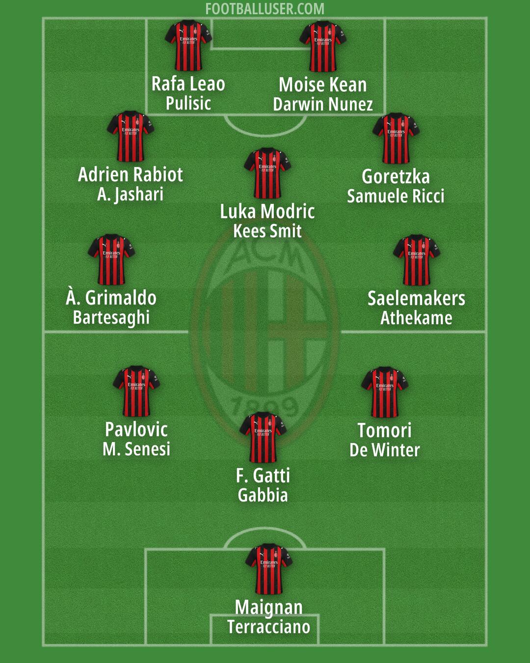 Milan Formation 2026